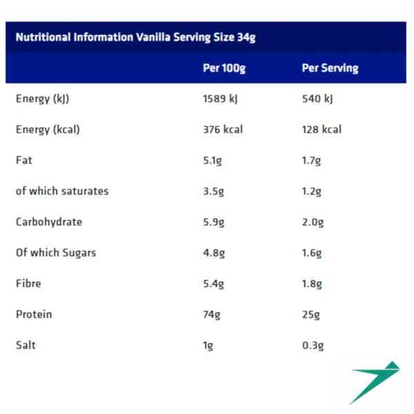 blulab usn whey protein 3