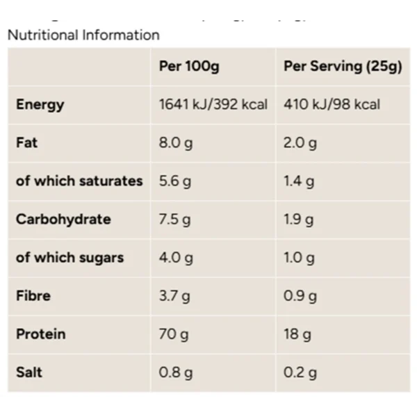 impact whey Protein 2