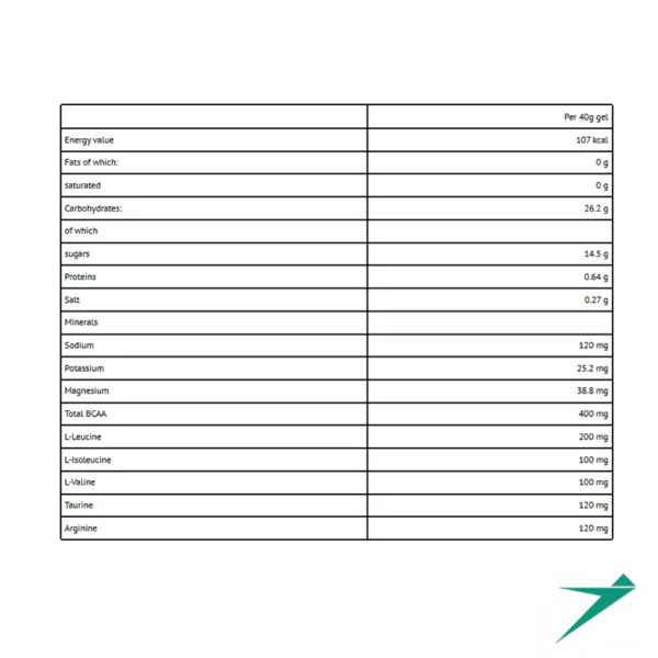 انرژی ژل کرون - Image 3